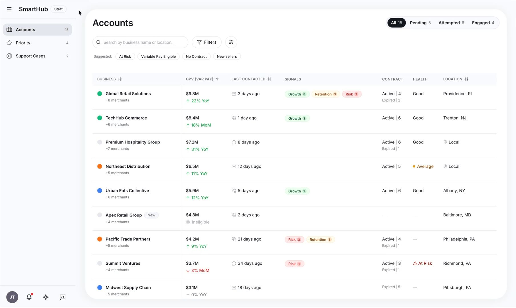 Account management platform full journey